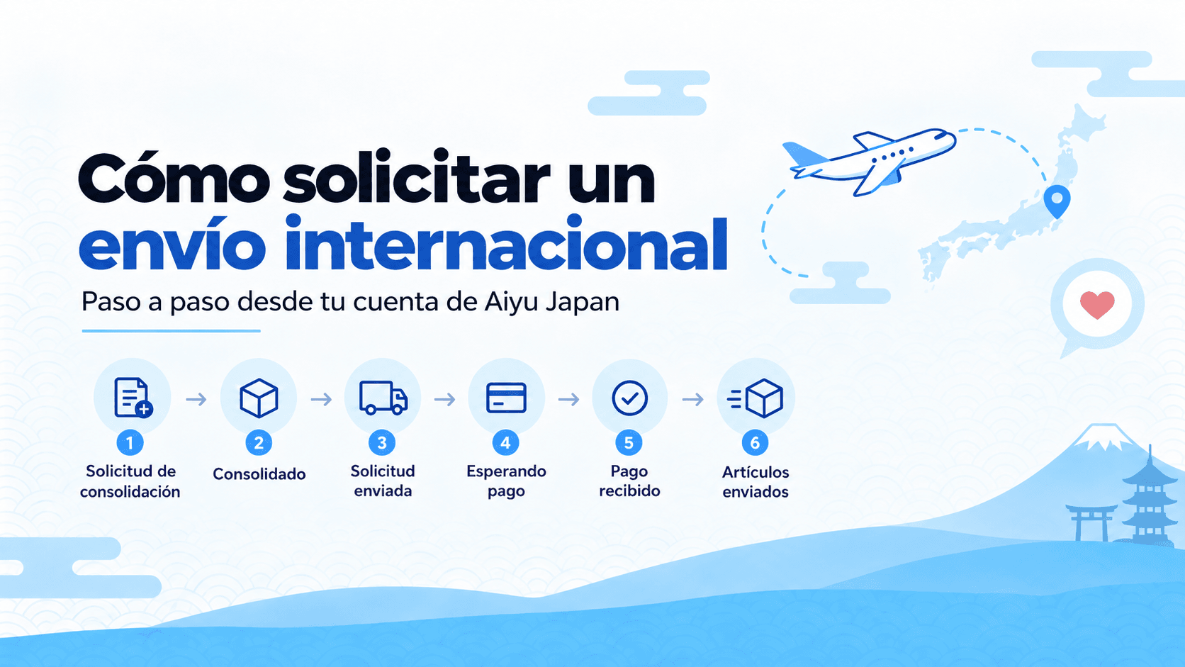 Cómo solicitar un envío internacional desde tu cuenta de Aiyu Japan