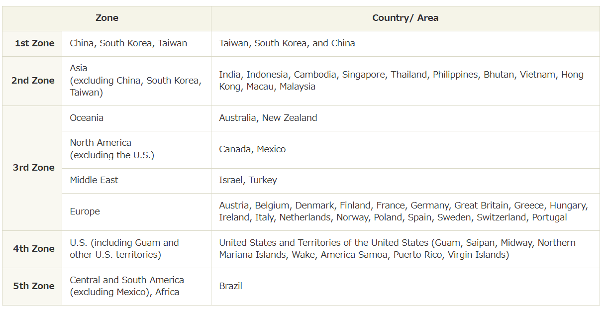 Tabla que categoriza países y áreas en cinco zonas geográficas diferentes.