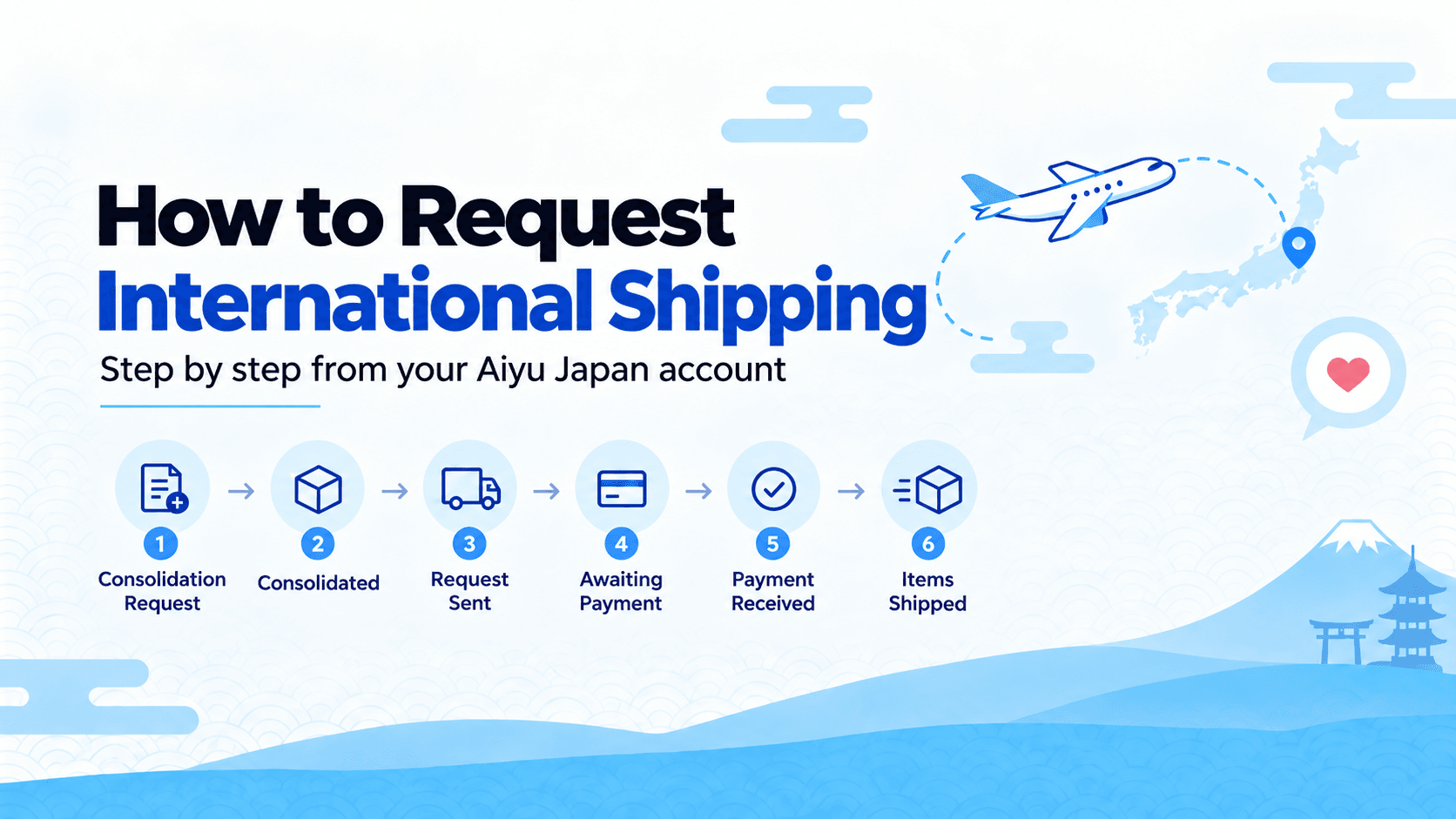 How to Request International Shipping from Your Aiyu Japan Account