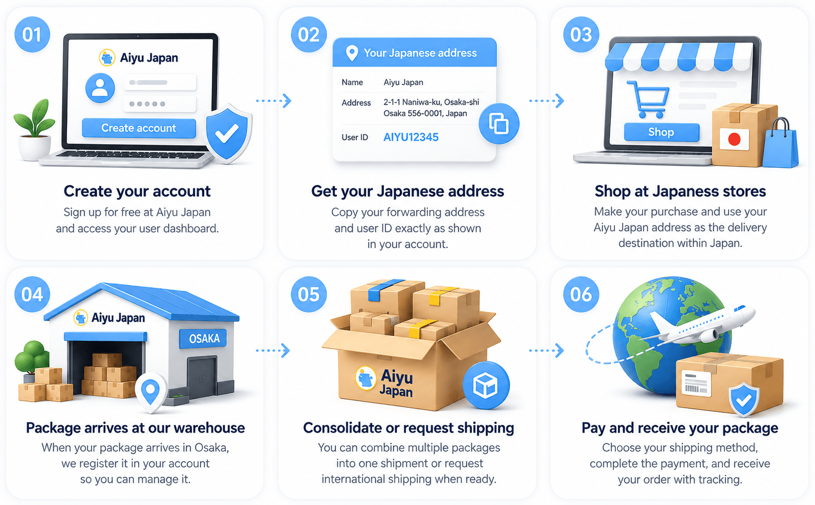 How Aiyu Japan's Forwarding Service works